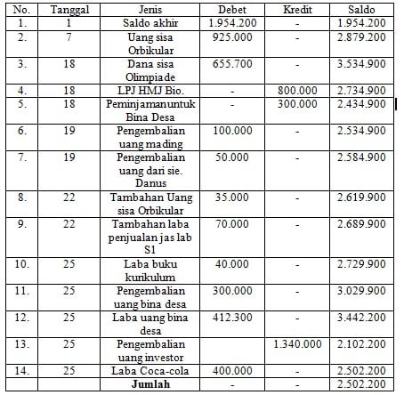 Detail Contoh Laporan Pertanggungjawaban Organisasi Nomer 28