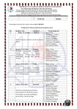 Detail Contoh Laporan Pertanggungjawaban Organisasi Pemuda Nomer 8