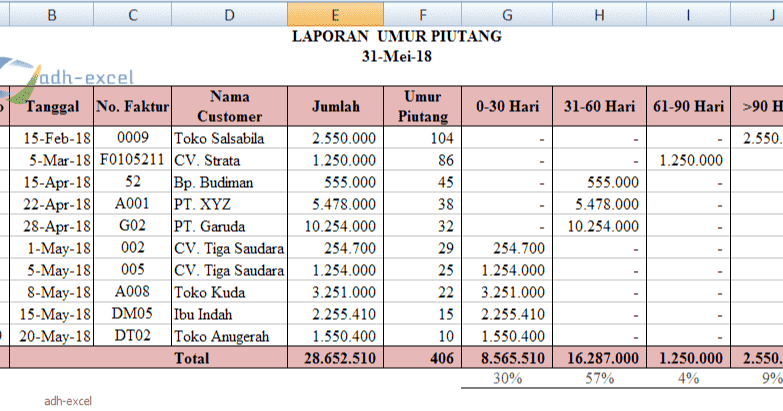 Contoh Laporan Piutang Excel - KibrisPDR