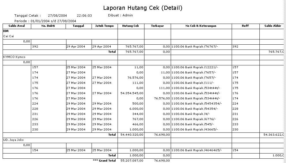 Detail Contoh Laporan Piutang Excel Nomer 21