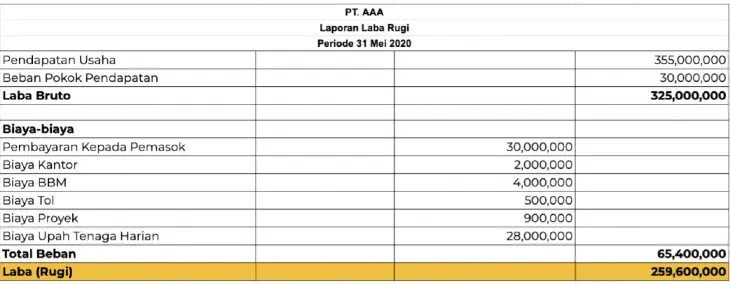 Detail Contoh Laporan Piutang Excel Nomer 36