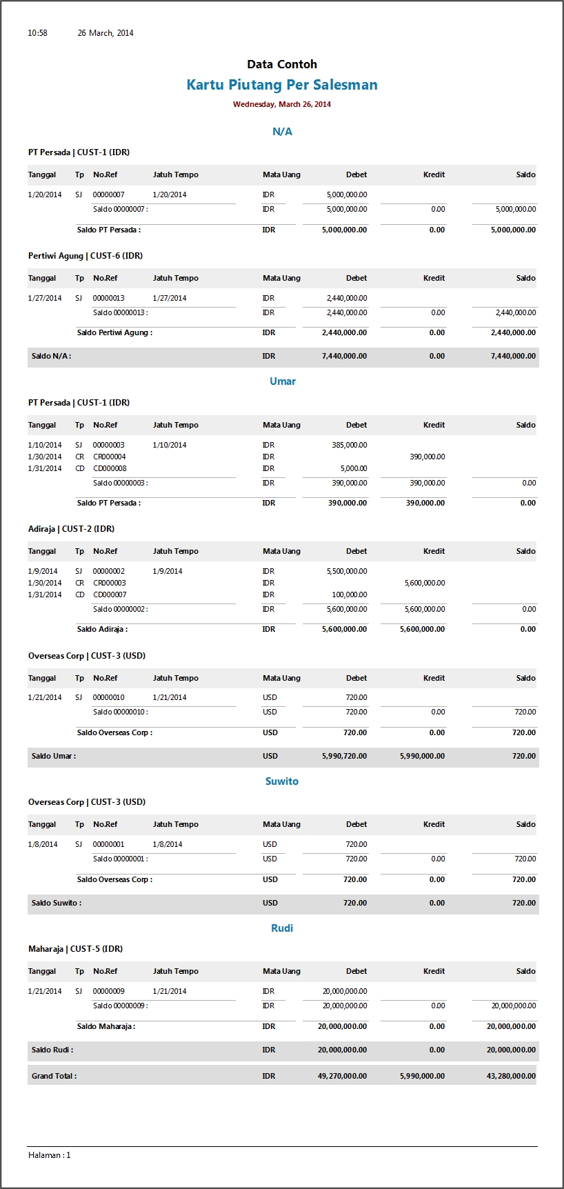 Detail Contoh Laporan Piutang Excel Nomer 41