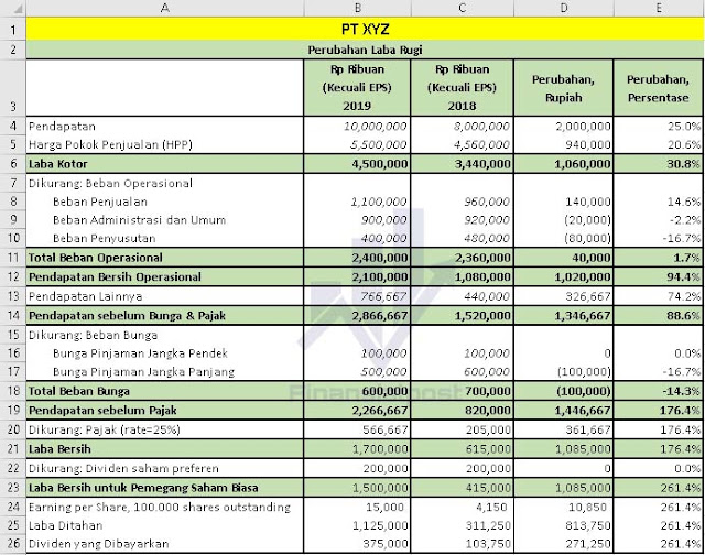 Detail Contoh Laporan Piutang Excel Nomer 47