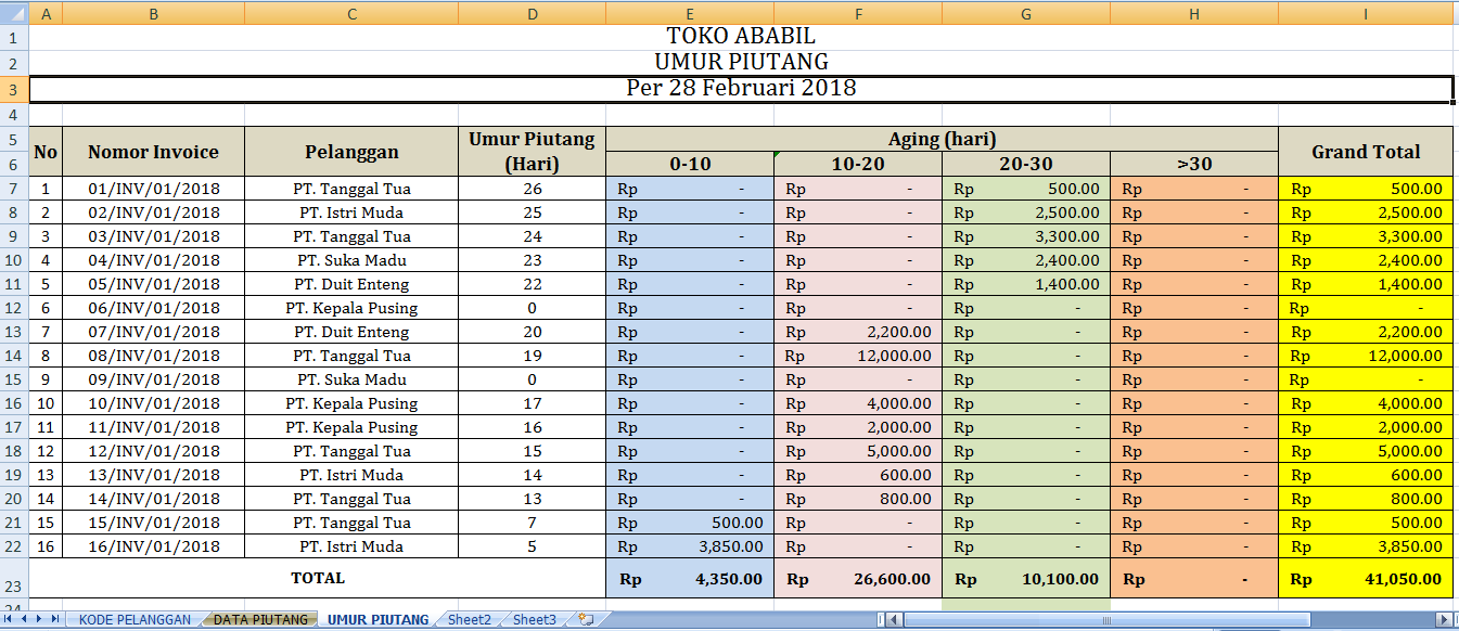 Detail Contoh Laporan Piutang Excel Nomer 51