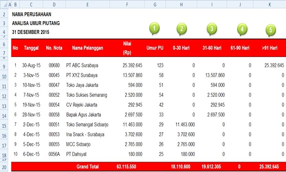 Detail Contoh Laporan Piutang Excel Nomer 9