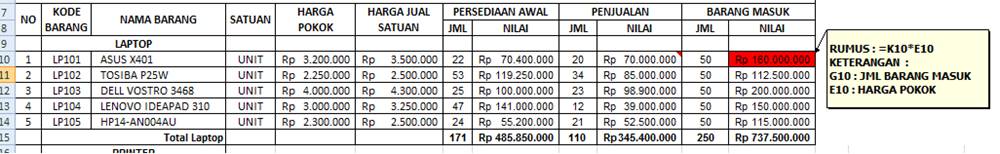 Detail Contoh Laporan Stock Opname Persediaan Nomer 13