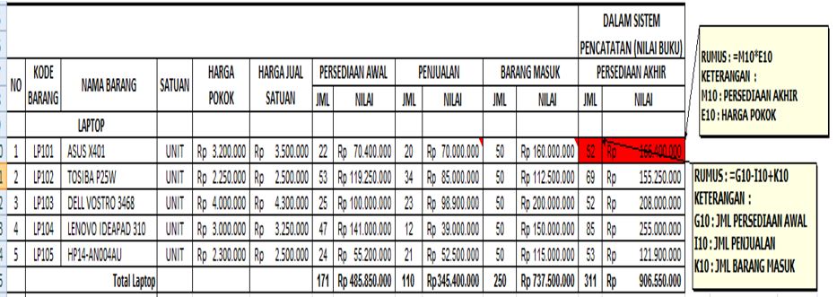 Detail Contoh Laporan Stock Opname Persediaan Nomer 19