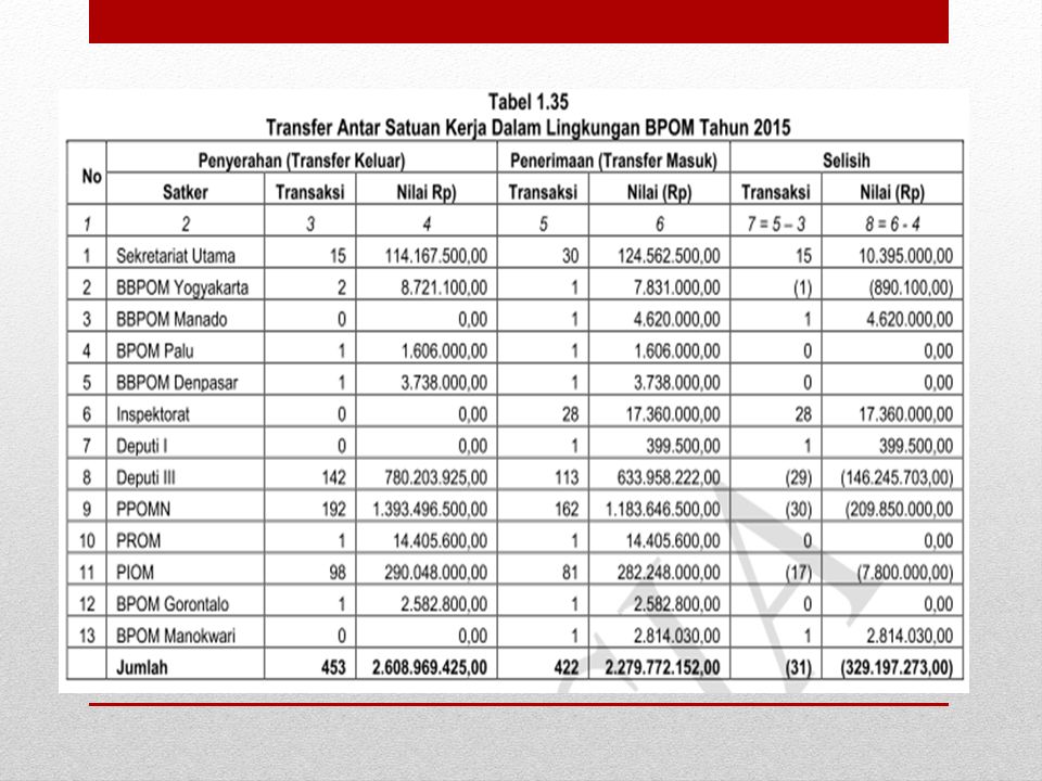 Detail Contoh Laporan Stock Opname Persediaan Nomer 28