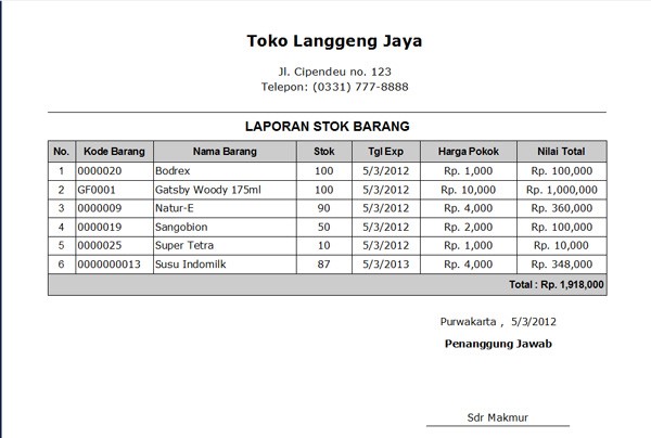 Detail Contoh Laporan Stock Opname Persediaan Nomer 31