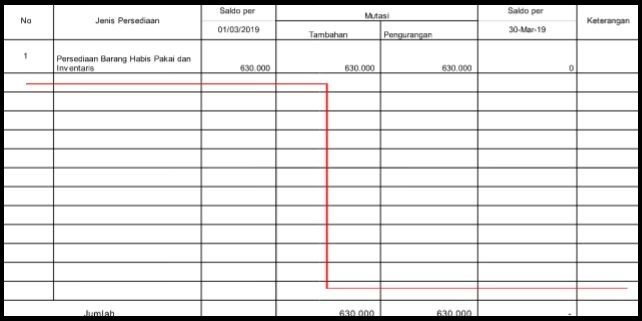 Detail Contoh Laporan Stock Opname Persediaan Nomer 32