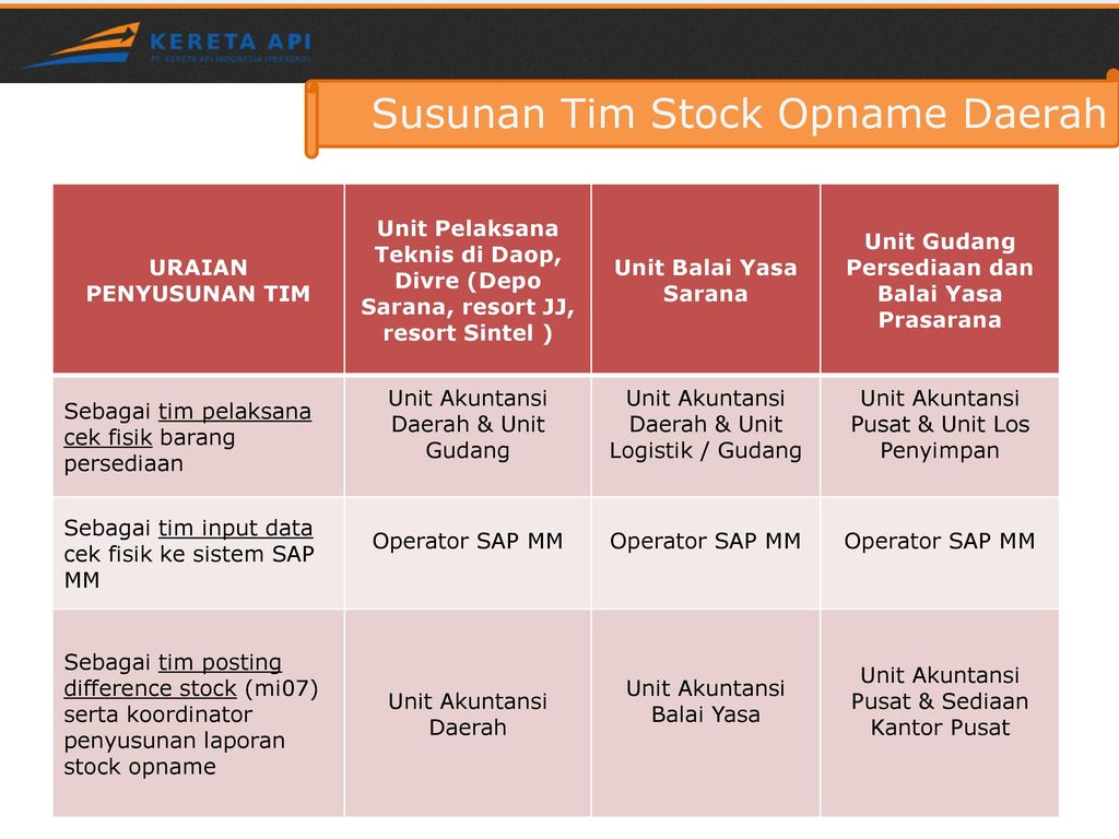 Detail Contoh Laporan Stock Opname Persediaan Nomer 34