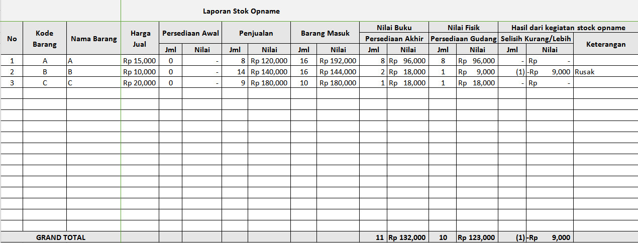 Detail Contoh Laporan Stock Opname Persediaan Nomer 5