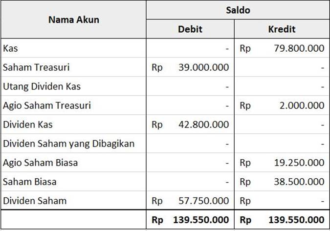 Detail Contoh Laporan Tutup Buku Akhir Bulan Nomer 27