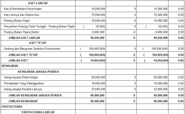 Detail Contoh Laporan Tutup Buku Akhir Bulan Nomer 29