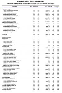 Detail Contoh Laporan Tutup Buku Akhir Bulan Nomer 32