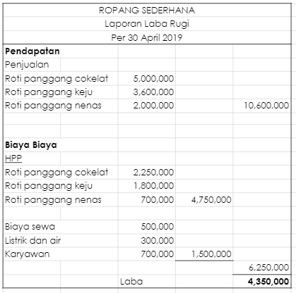 Detail Contoh Laporan Tutup Buku Akhir Bulan Nomer 35