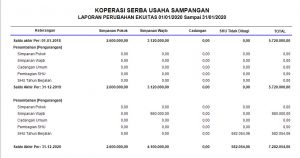 Detail Contoh Laporan Tutup Buku Koperasi Nomer 3