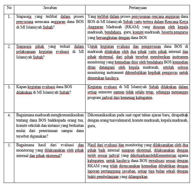 Detail Contoh Lembar Wawancara Nomer 30