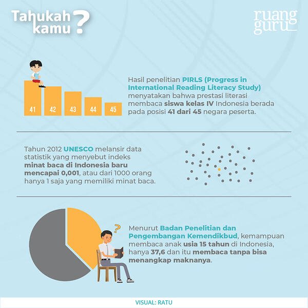 Detail Contoh Literasi Bahasa Indonesia Nomer 26