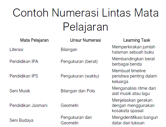 Detail Contoh Literasi Bahasa Indonesia Nomer 36