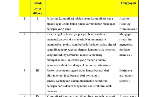 Detail Contoh Literasi Bahasa Indonesia Nomer 42