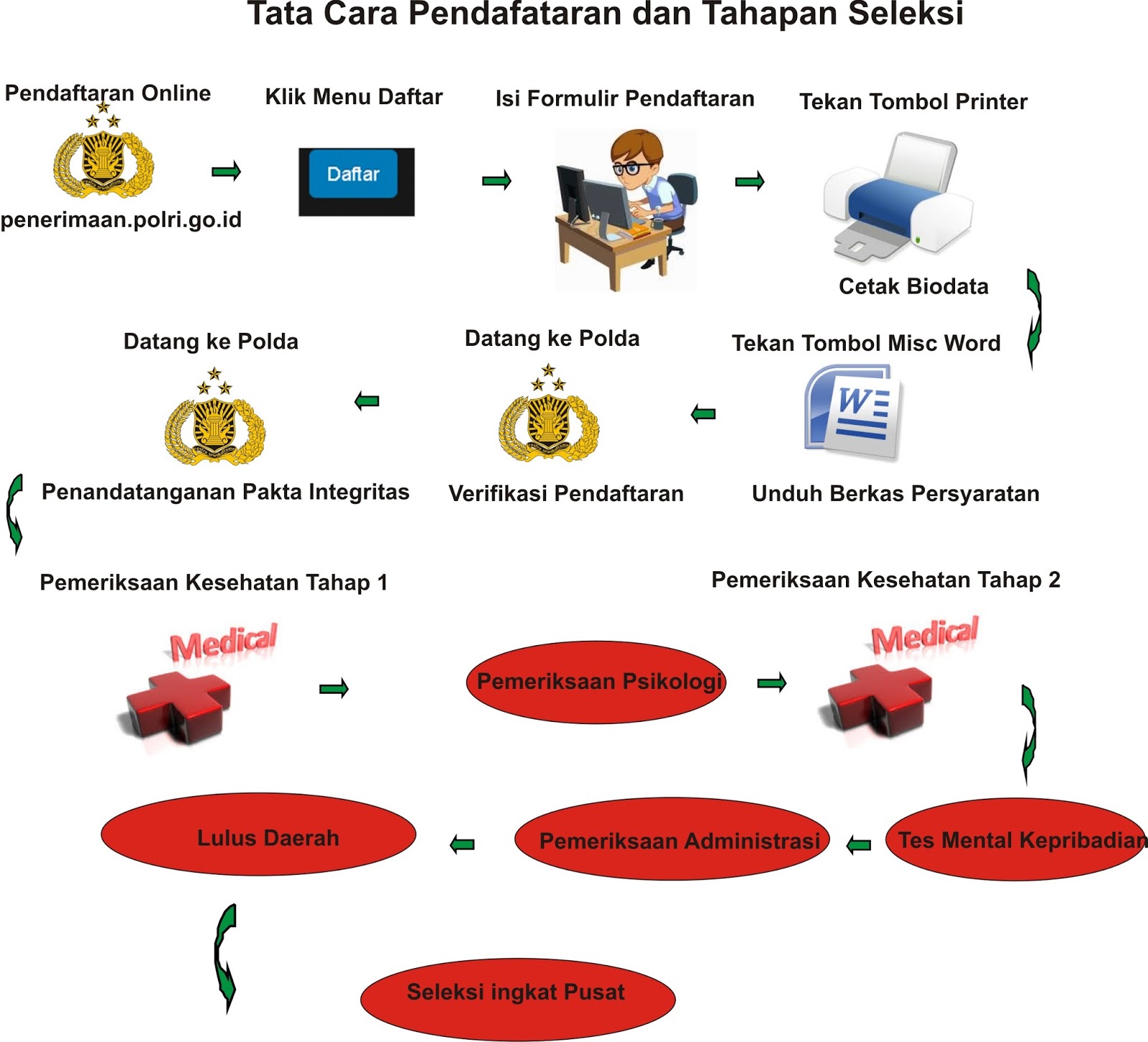 Detail Contoh Macam Macam Tes Kesehatan Polwan Nomer 35