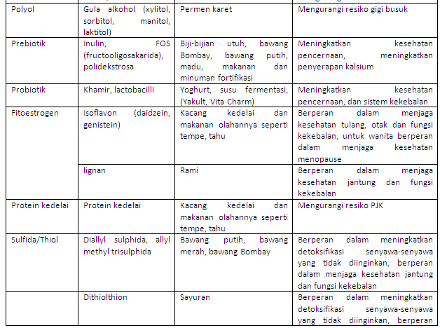 Detail Contoh Makanan Fungsional Khas Daerah Nomer 17