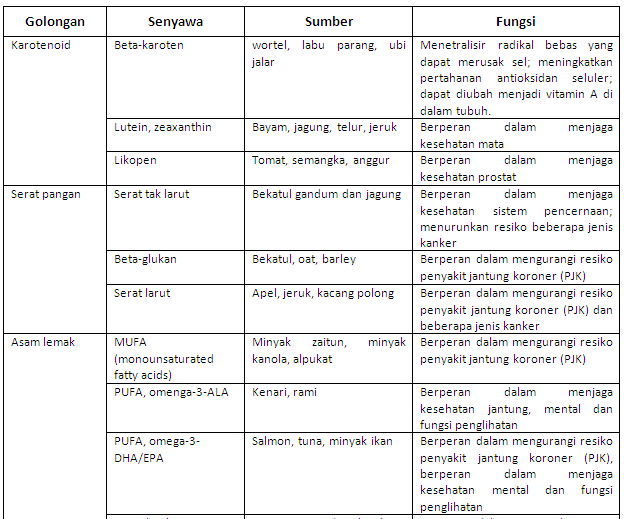 Detail Contoh Makanan Fungsional Khas Daerah Nomer 4