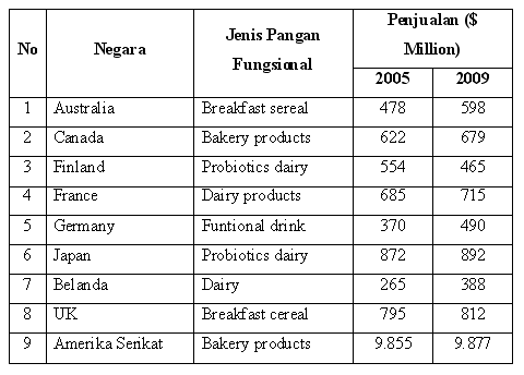 Detail Contoh Makanan Fungsional Khas Daerah Nomer 46