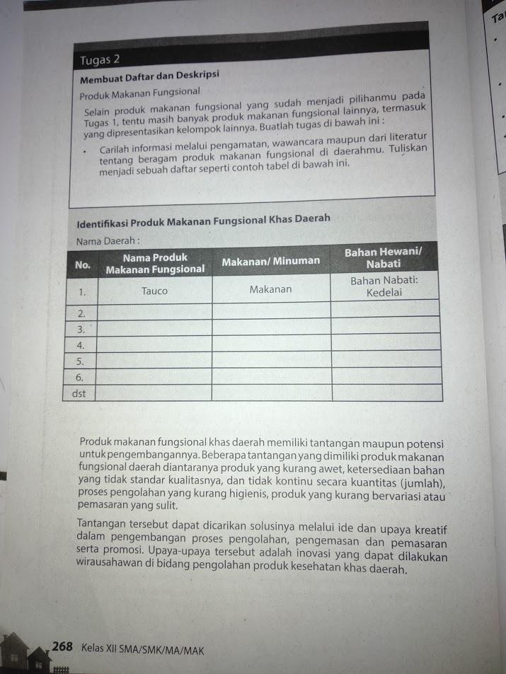 Detail Contoh Makanan Fungsional Khas Daerah Nomer 6