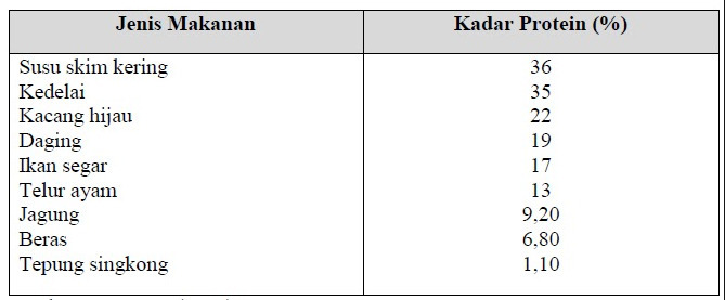 Detail Contoh Makanan Fungsional Tradisional Nomer 19