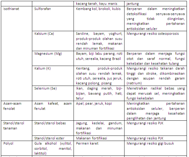 Detail Contoh Makanan Fungsional Tradisional Nomer 5