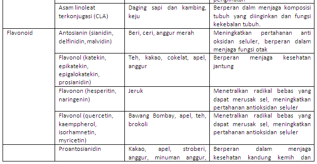 Detail Contoh Makanan Fungsional Tradisional Nomer 9