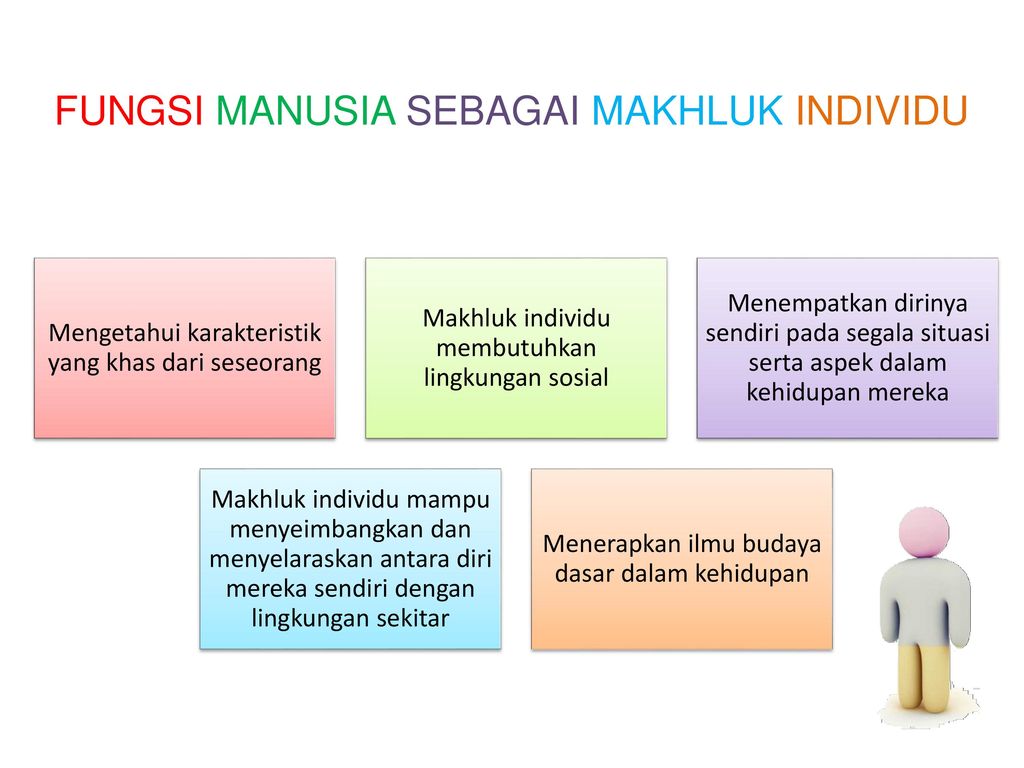 Detail Contoh Manusia Sebagai Makhluk Individu Nomer 42