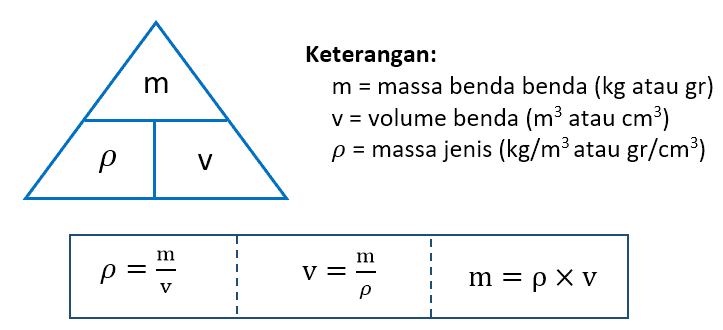 Detail Contoh Massa Jenis Nomer 2