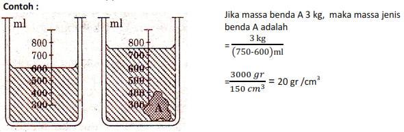 Detail Contoh Massa Jenis Nomer 5