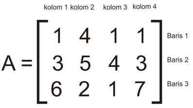 Detail Contoh Matriks Persegi Nomer 5