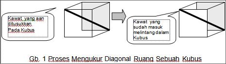 Detail Contoh Media Pembelajaran 3 Dimensi Untuk Sd Nomer 35