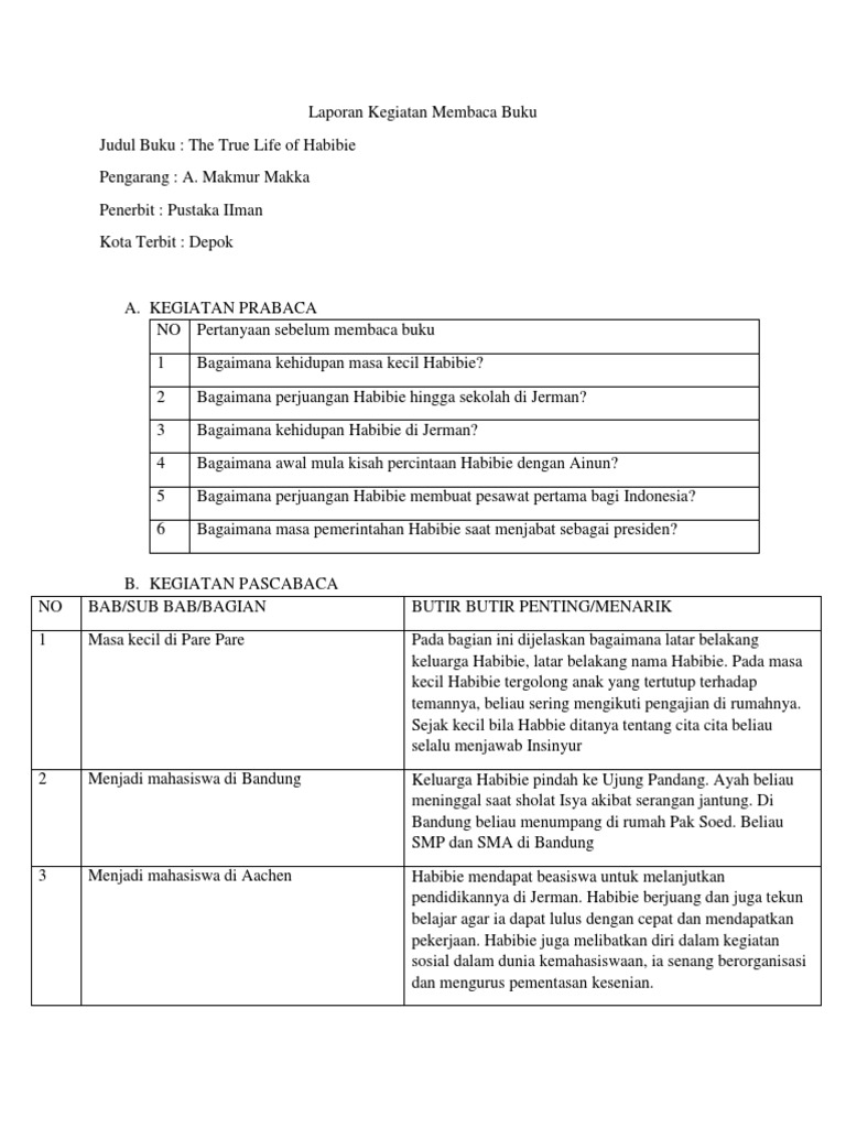 Detail Contoh Melaporkan Kegiatan Membaca Buku Non Fiksi Nomer 10