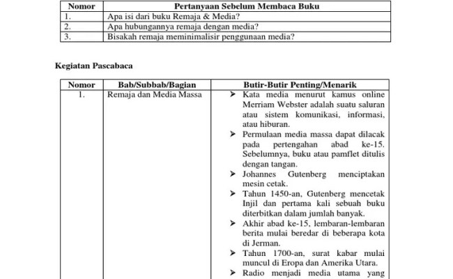 Detail Contoh Melaporkan Kegiatan Membaca Buku Non Fiksi Nomer 26