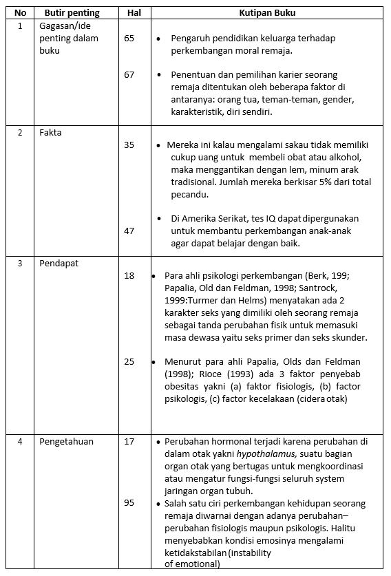 Detail Contoh Melaporkan Kegiatan Membaca Buku Non Fiksi Nomer 46