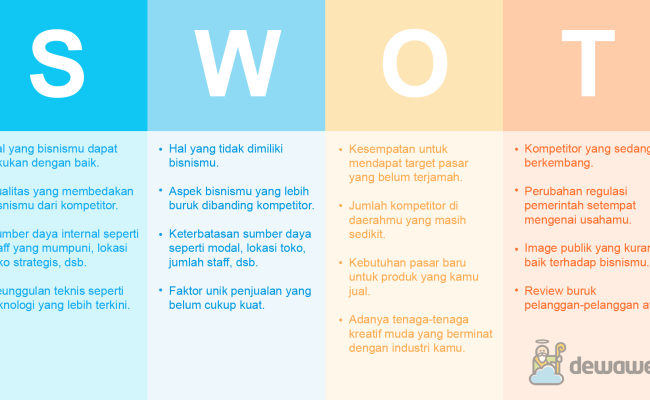 Detail Contoh Membuat Analisis Nomer 30