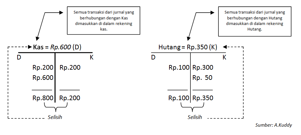 Detail Contoh Membuat Buku Besar Nomer 46