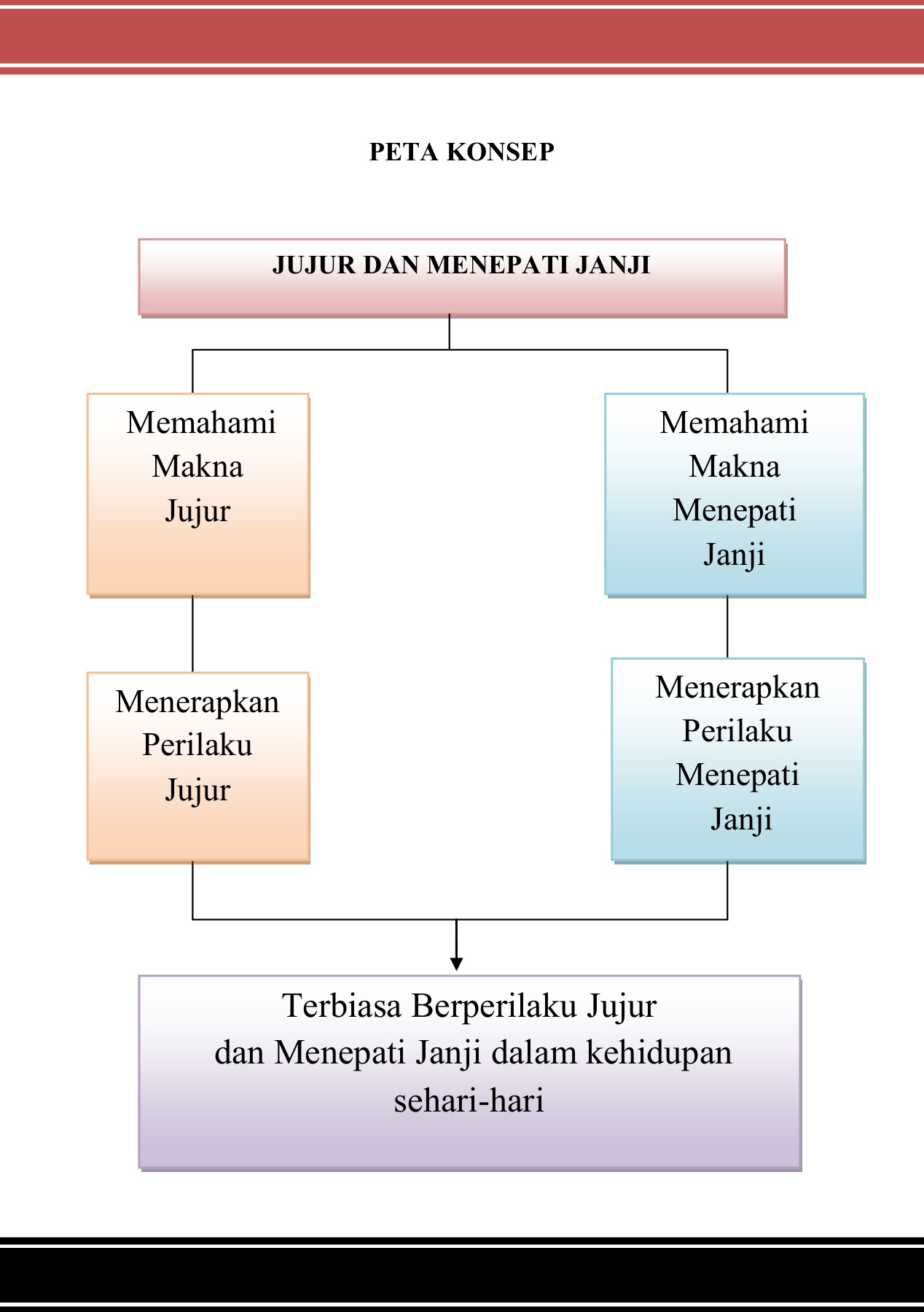 Detail Contoh Menepati Janji Dalam Kehidupan Sehari Hari Nomer 29