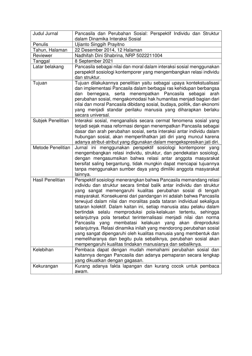 Detail Contoh Menganalisis Jurnal Nomer 48