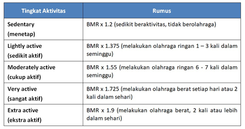 Detail Contoh Menghitung Bmr Nomer 10