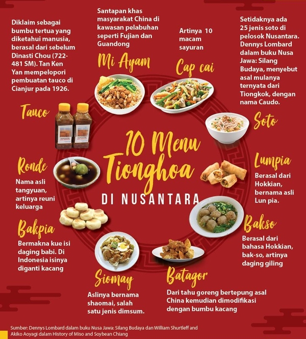 Detail Contoh Menu Bahasa Inggris Nomer 25