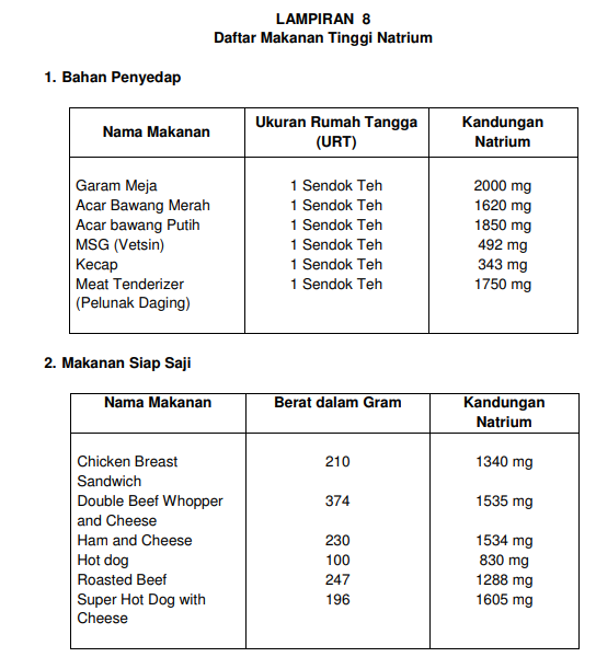 Detail Contoh Menu Gizi Seimbang Untuk Balita Nomer 12