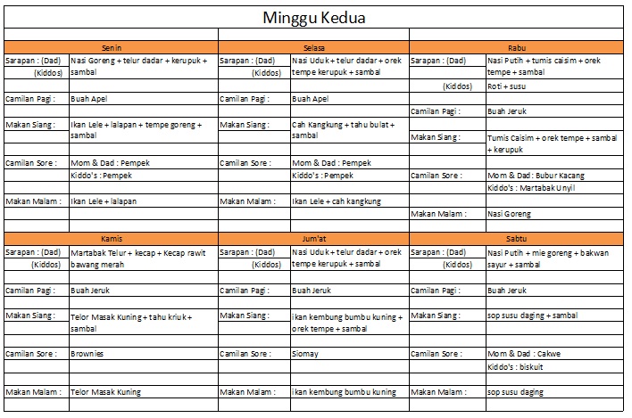 Detail Contoh Menu Gizi Seimbang Untuk Balita Nomer 17