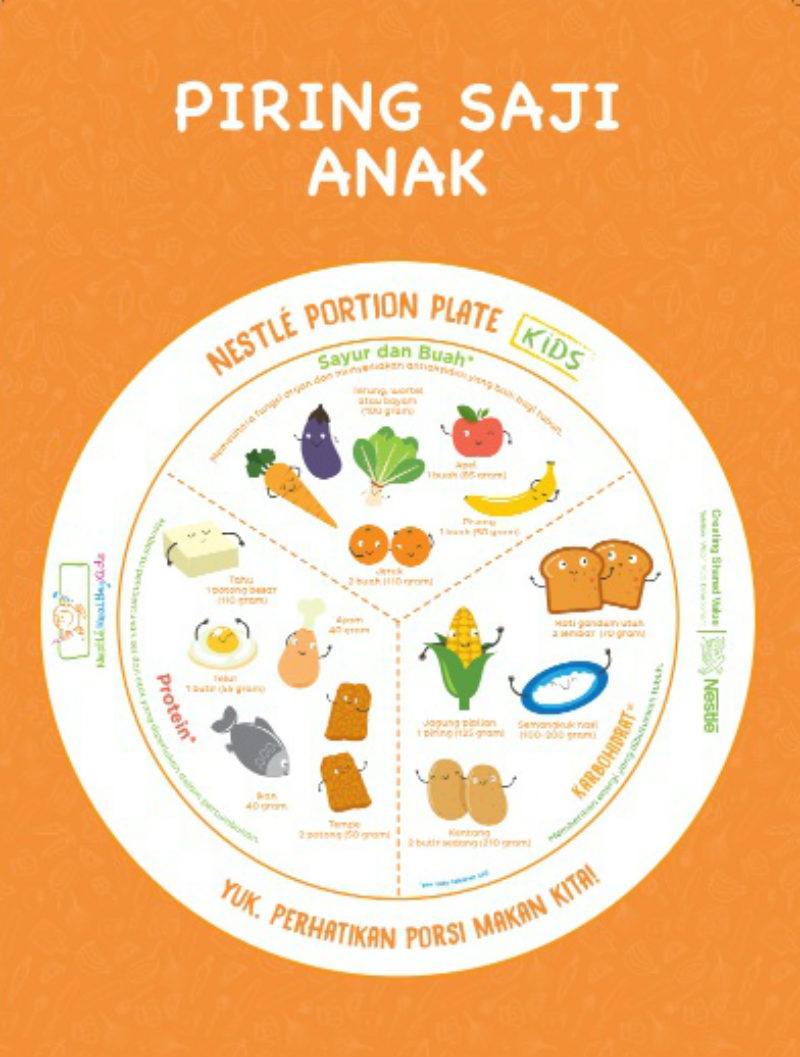 Detail Contoh Menu Gizi Seimbang Untuk Balita Nomer 4